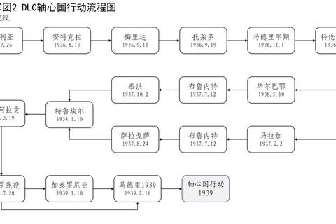 装甲军团攻略-全面解析战术布局与兵种搭配的高效通关策略指南