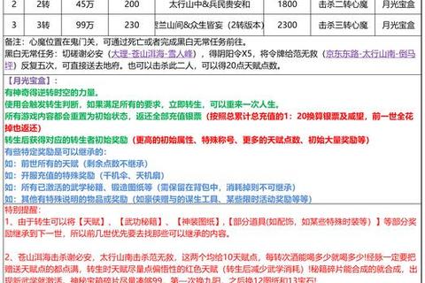 501游戏制霸秘籍-解锁高分技巧与策略全解析
