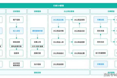 办公OA系统有哪些痛点与智能解决方案助力高效协同办公