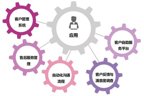 微信公众号客服运营秘籍提升用户满意度与高效沟通实战指南