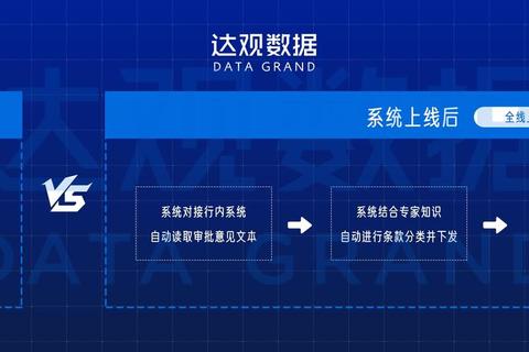 力天贷审核多久放款慢怎么办？极速审核方案助你快速到账
