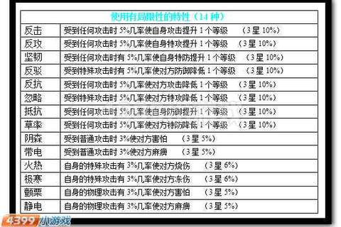 赛尔号手游全精灵属性解析与高效培养秘籍