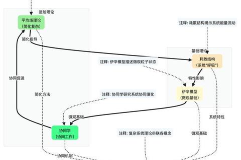 最复杂游戏_多维系统深度剖析与策略演化全解析