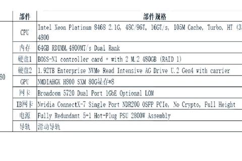 服务器内存为什么便宜解析低价背后的性能隐患与可靠解决方案