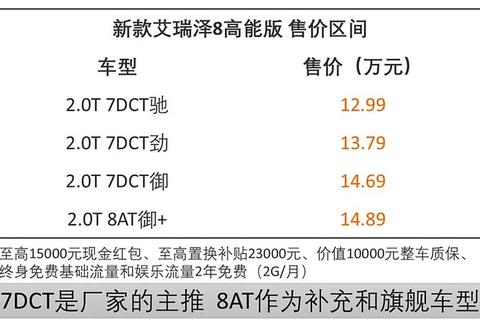 阿瑞斯多少钱？价格困惑别纠结，透明报价助你轻松购