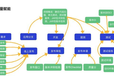 楼层逃生实战技巧与高效通关策略观察与道具管理结合指南