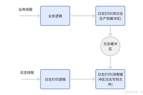 船长日志全流程攻略指南隐藏任务解锁技巧与剧情深度解析
