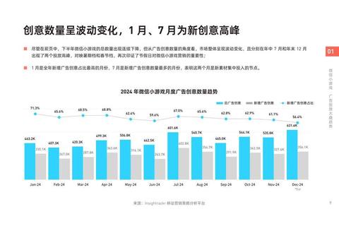 2025微信小游戏畅销榜黑马_用户增长与跨端新趋势 2025微信小游戏畅销榜黑马_用户增长与跨端新趋势