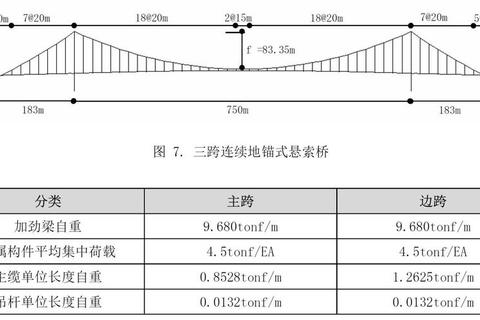 建桥专家第十二关桥梁结构设计与承重测试高效通关全解析
