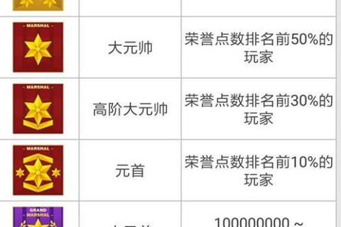 独步惊仙手游跨服PK段位挑战攻略与骑宠进阶技巧