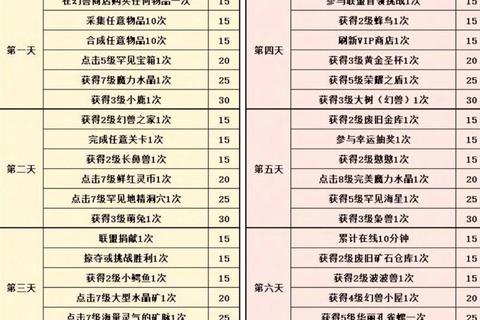 爱之球全关卡通关攻略与角色养成技巧详解