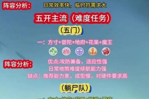 梦幻手游海底资格挑战全五关通关技巧与阵容搭配推荐