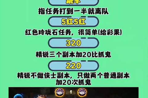 梦幻西游手游侠士副本低配通关技巧与新区阵容推荐全解析