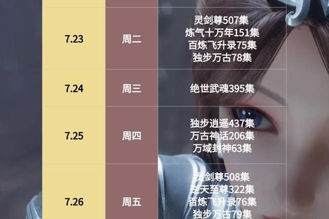 三生道诀灵翼系统高阶养成技巧与属性提升全攻略