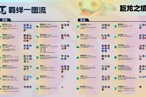 LOL有哪些龙？全解析关键龙种增益效果与团队打法技巧