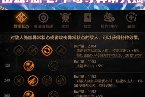 狂击骑士星盘天赋与装备加点全解析 新手高伤流派速成攻略