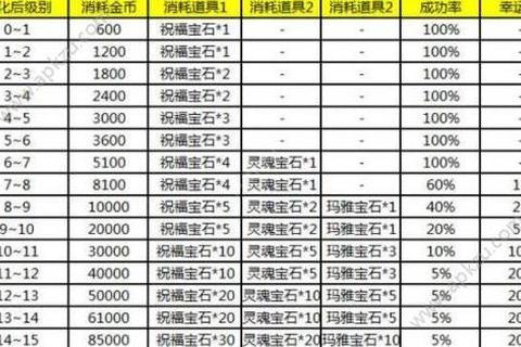 腾讯奇迹MU觉醒新手职业选择技巧与高爆装备强化攻略