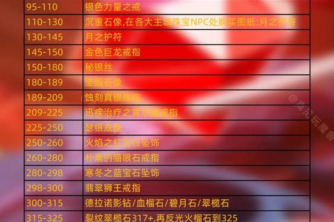 魔王经脉流派选择与晶石镶嵌全面实战指南