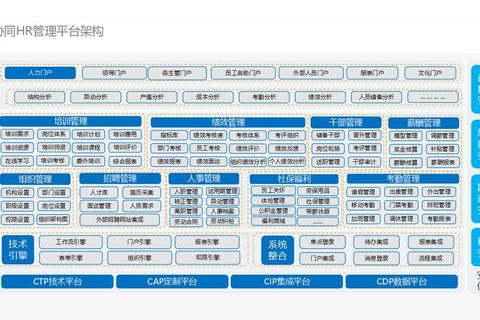 dxp软件全渠道智能管理解决方案助力企业高效实现数字化转型