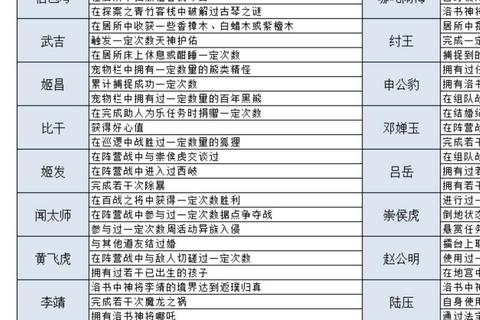 2015年手游问道全方位攻略门派选择装备强化与副本通关技巧解析
