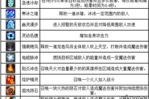 腾讯侍魂手游巫祝技能加点连招技巧与高效通关攻略
