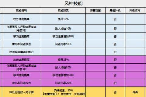 家园2手游新手必备资源收集与速通攻略大全