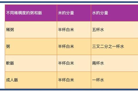 米要煮多久总夹生或粘锅？精准时长与水量解析一次解决