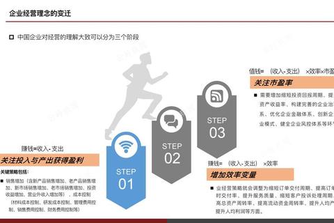 梦商会零基础速成指南新手必备的十大隐藏技巧与高效经营路线规划