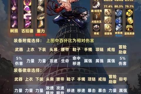 剑指江山全职业流派技能搭配与装备打造进阶秘籍