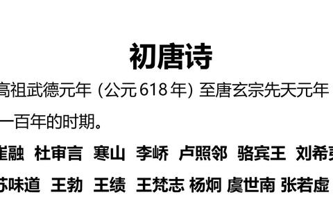 王维所属朝代易混淆三步记忆法助你快速掌握唐代诗人背景