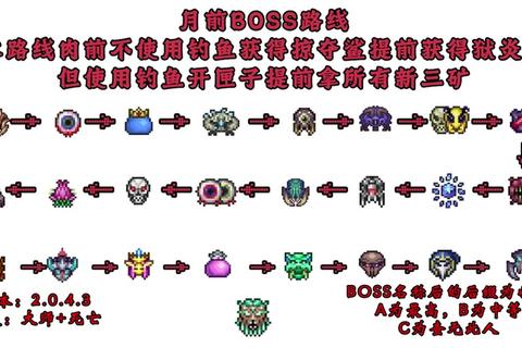 泰拉瑞亚全阶段BOSS击杀策略与装备进阶生存指南