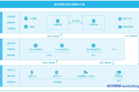 苹果如何给应用加密应对安全痛点核心技术方案解析