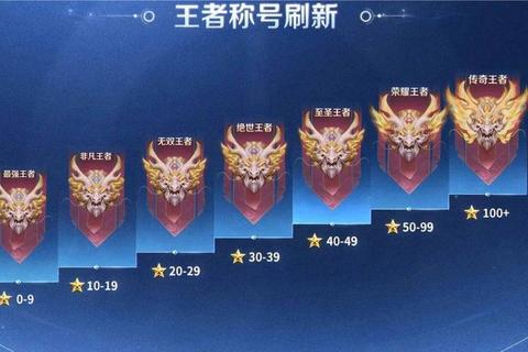 荣耀手游攻略从零开始到王者段位进阶技巧与实战打法全解析