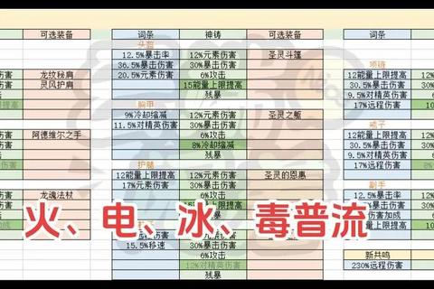 雾都玩法零基础新手必看指南 全遗物组合解析助你轻松存活15天