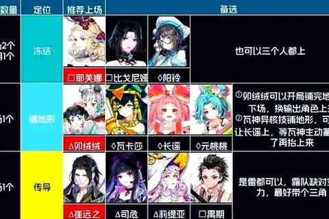 完美手游覆霜城高难度团本通关攻略新手必看阵容搭配与BOSS打法详解