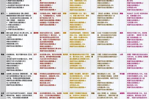 轮回战场零氪金高胜率速通秘籍：五行布阵与觉醒技能全解析