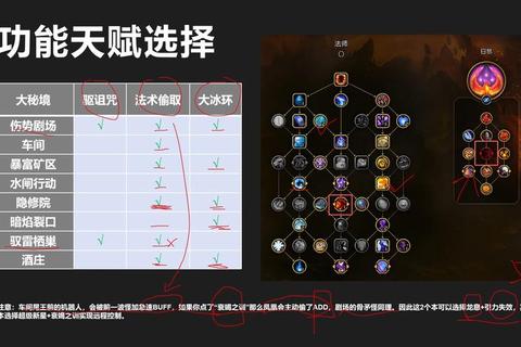 巫妖王毁灭术天赋雕文搭配与实战进阶技巧解析  第1张