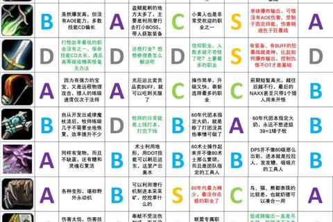 法师高爆发连招与青铜器藏品操作技巧 新手进阶全服制胜攻略