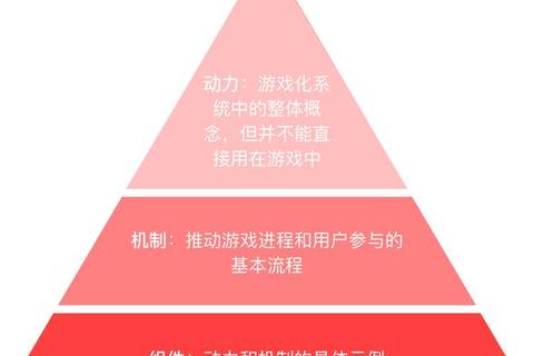 游戏化训练实战指南:高效提升核心技能的全新策略解析 游戏化训练实战指南:高效提升核心技能的全新策略解析