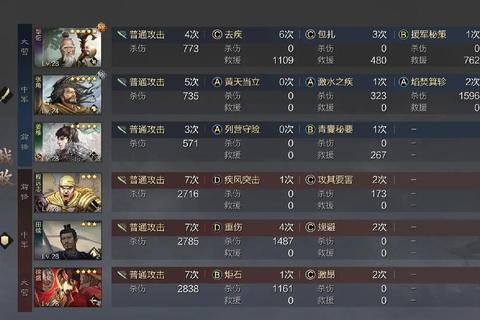 率土之滨新手七天零基础速成攻略：从开局布局到资源高效发育路线