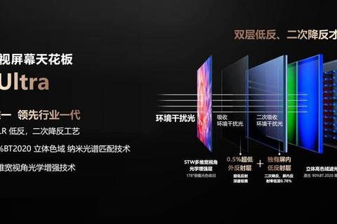 海信电视机如何破解家庭观影三大痛点？五大升级技术重塑视听体验