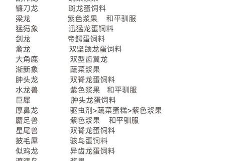 方舟手游恐龙属性全面解析及高效驯养终极指南