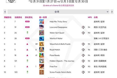 游戏排行榜TOP100_全网热门大作与经典佳作终极榜单揭晓