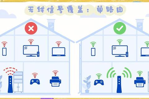 家庭网络WiFi信道检测与优化技巧：三步解决信号干扰提升网速稳定性