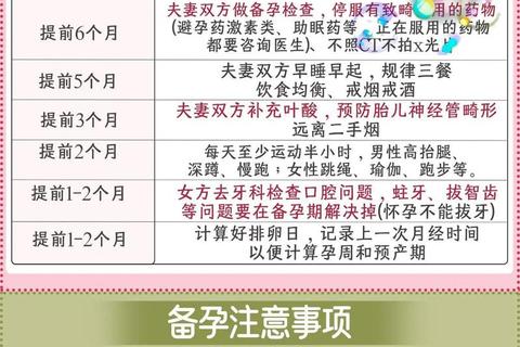 孕育新生命指南:科学备孕互动游戏与受孕策略全解析 孕育新生命指南:科学备孕互动游戏与受孕策略全解析