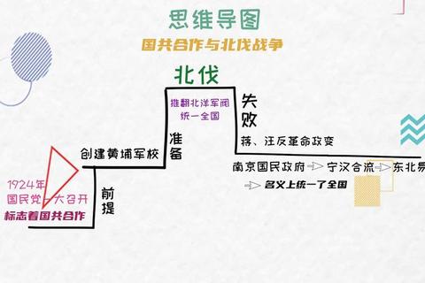 战争之路全面军事统合与资源利用实战技巧解析