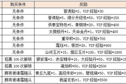 宫廷计手游战斗攻略职业组合与随从站位技巧解析