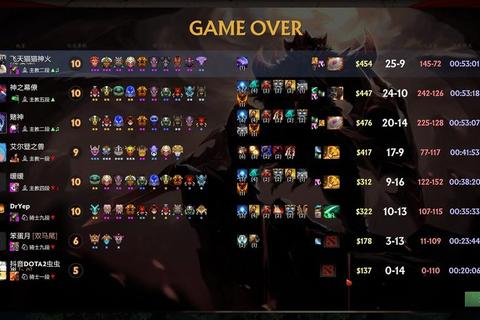 DOTA自走棋新手必学阵容搭配攻略零基础快速上分技巧详解