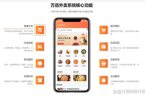 外卖达人：极速配送与策略经营的双重挑战游戏