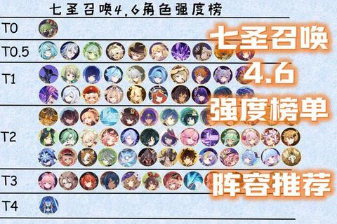 千岩套圣遗物毕业配队推荐高防御岩系阵容搭配攻略